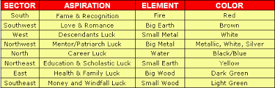 Image result for feng shui tips